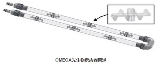 OMEGA系統(tǒng) 光生物反應(yīng)器