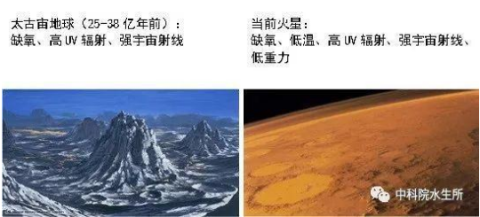 圖2 當(dāng)前火星與早期地球環(huán)境比較(圖片來(lái)源于網(wǎng)絡(luò))